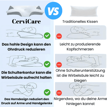 CerviCare